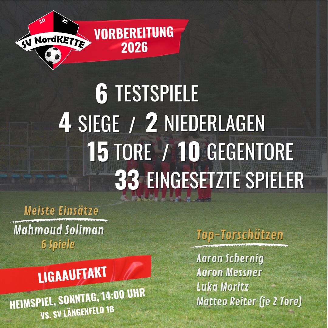 Mehr über den Artikel erfahren Bereit für die Rückrunde – Unsere Vorbereitung in Zahlen